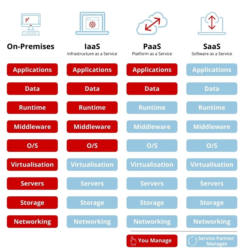 what is IaaS