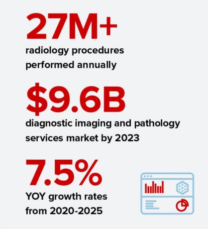 tech trends stats