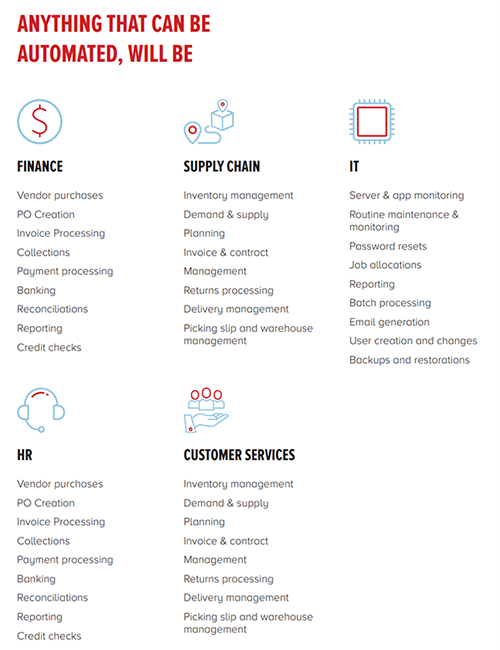 Starting your Automation Journey
