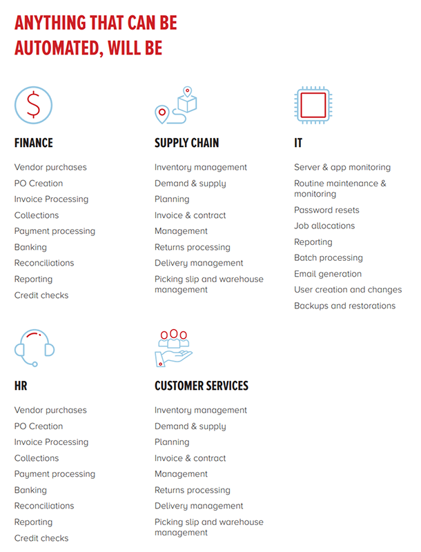 The Ultimate Robotic Process Automation Blueprint copy image