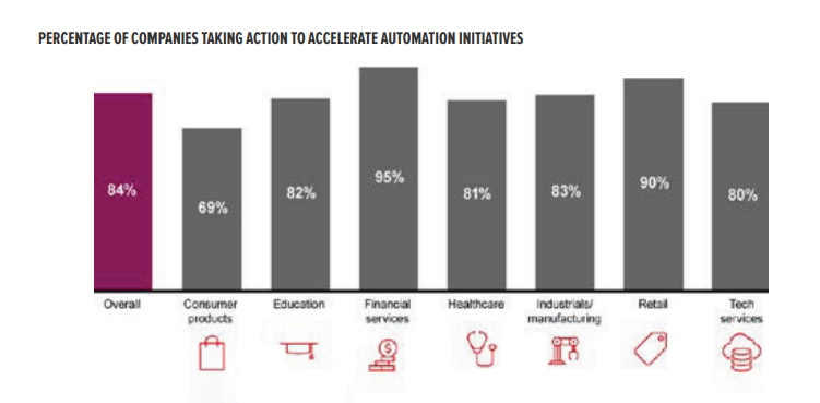 The Ultimate Robotic Process Automation Blueprint copy image