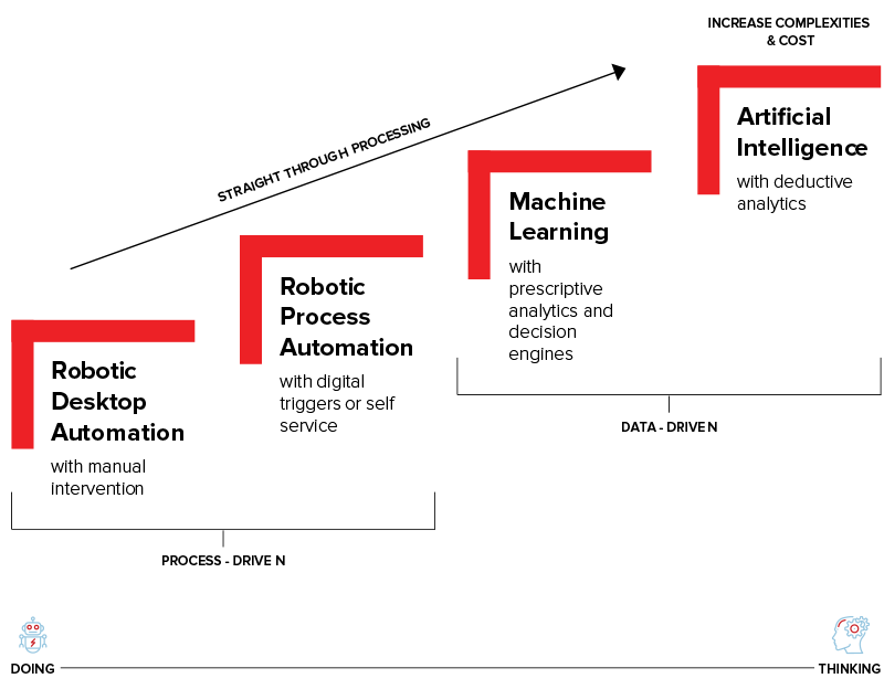 The Ultimate Robotic Process Automation Blueprint copy image