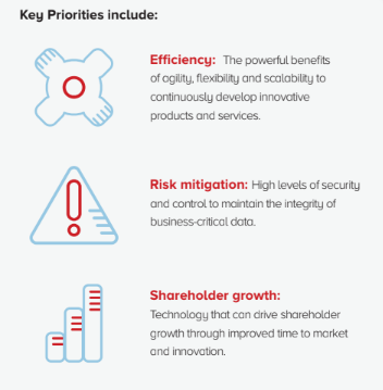 Why is hybrid cloud important to business performance copy image