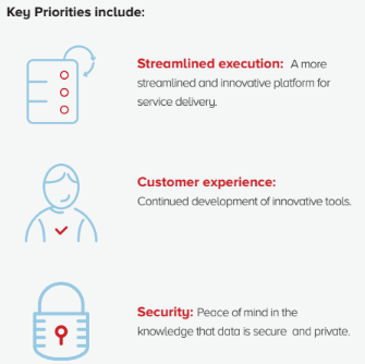 Why is hybrid cloud important to business performance copy image