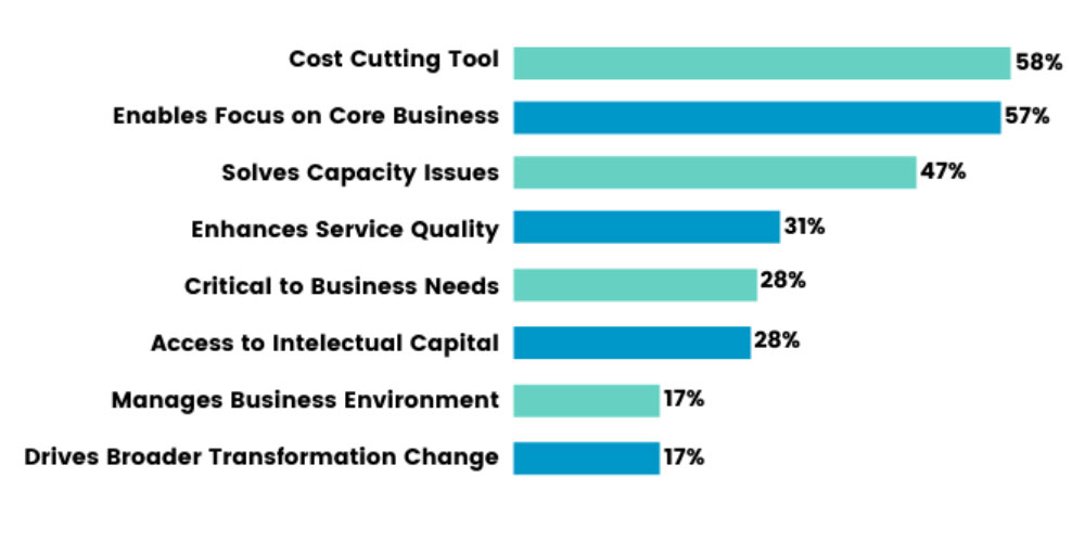 IT Outsourcing table