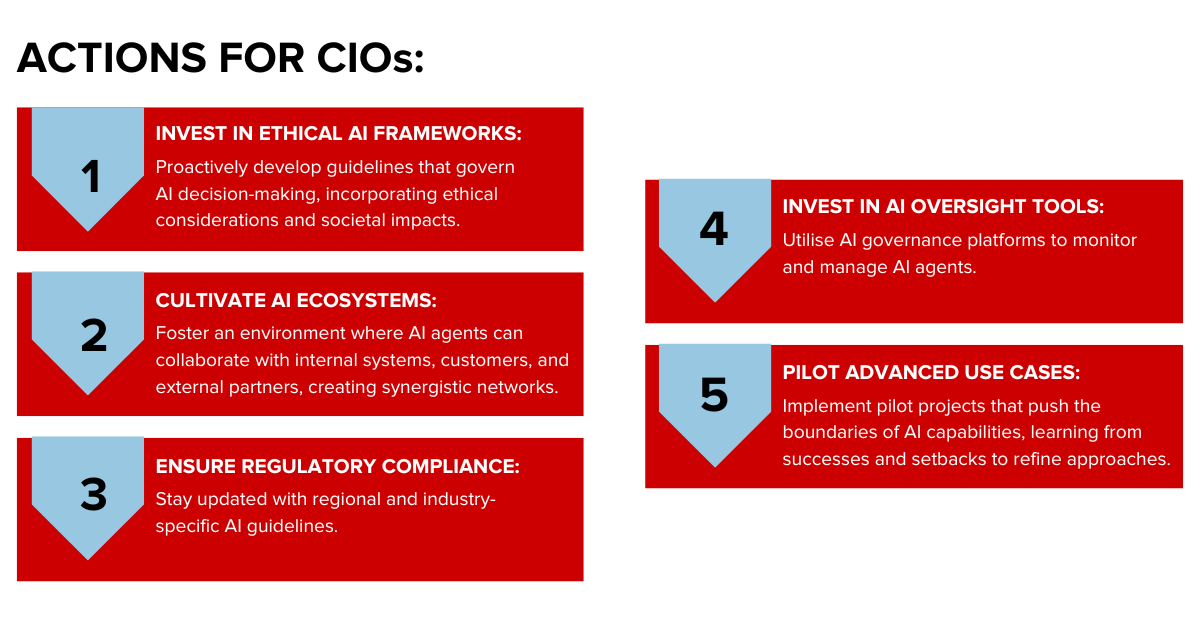 actions for cios