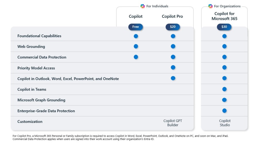 copilot comparison