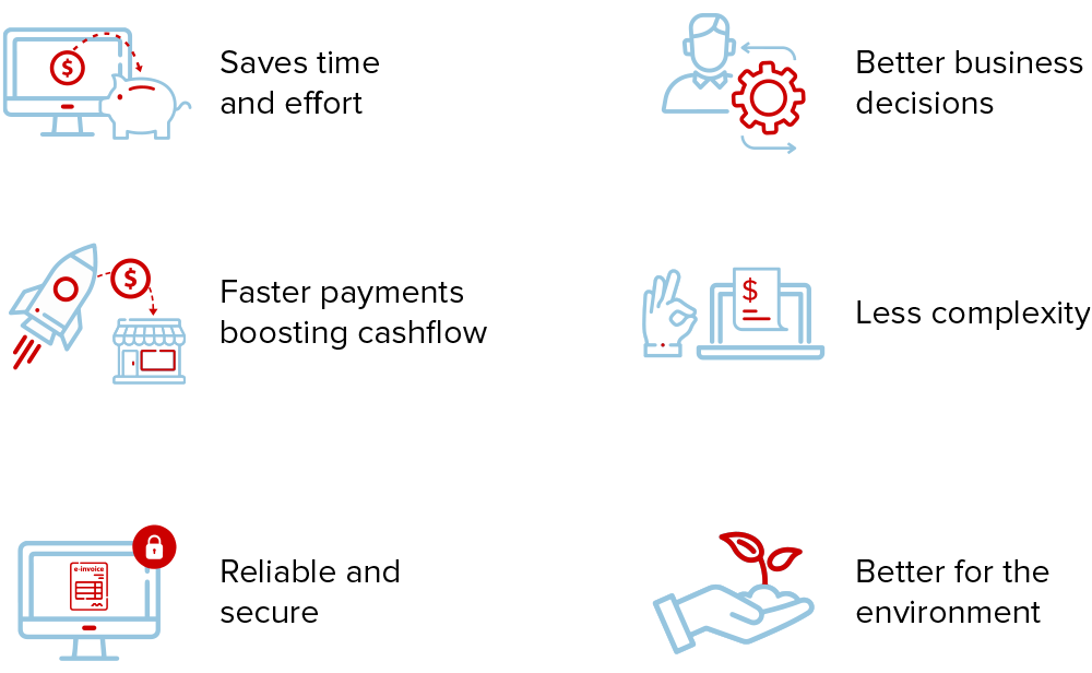 eInvoicing benefits