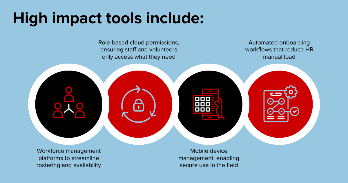 five tech enabled fixes for nfps