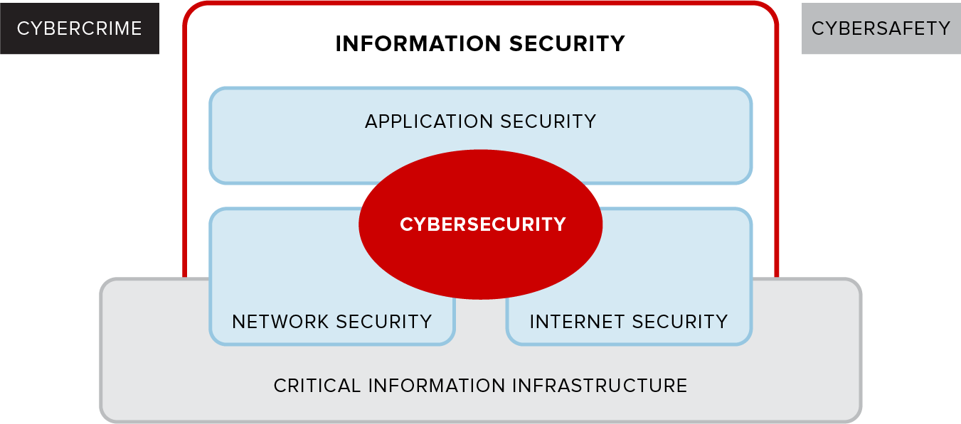 cybersecurity diagram