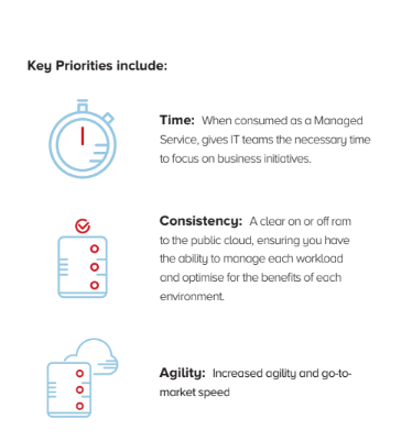Why is hybrid cloud important to business performance copy image