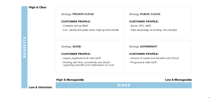Why is hybrid cloud important to business performance copy image